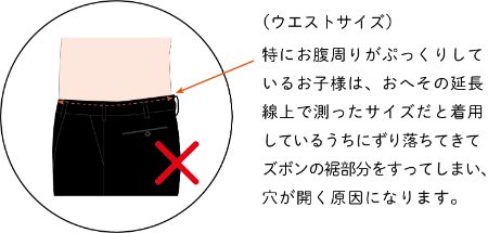 おなか回りとウエストのイメージ写真×